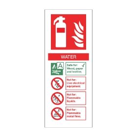 Water Fire Extinguisher Sign